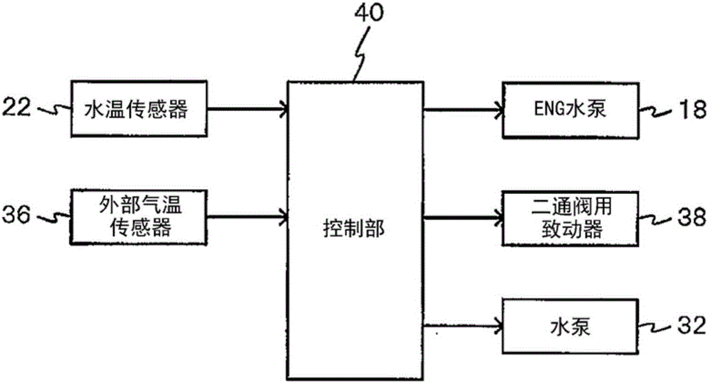 車輛用內(nèi)燃機(jī)冷卻裝置的制作方法