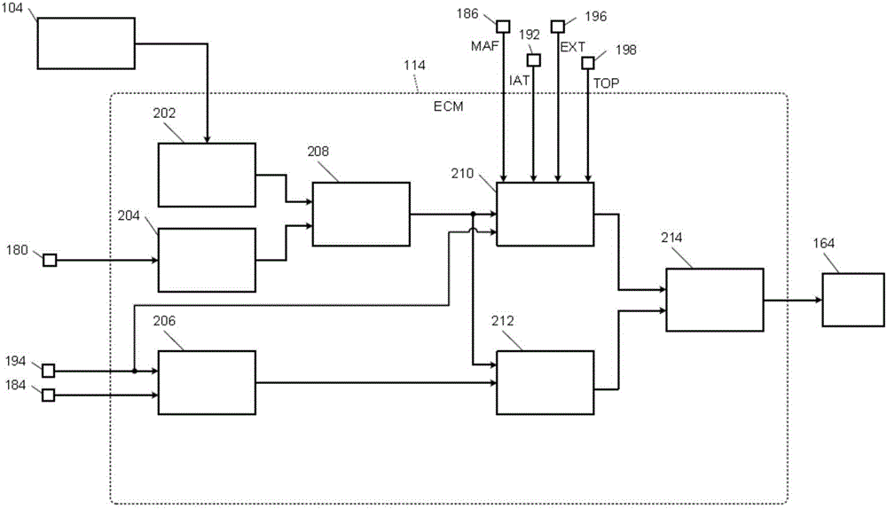 用于自適應(yīng)學(xué)習(xí)值和基于該值控制發(fā)動機的渦輪增壓器的系統(tǒng)和方法與流程