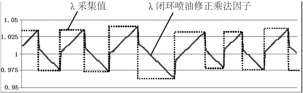 一種車用寬域氧傳感器老化監(jiān)控系統(tǒng)及故障診斷方法與流程