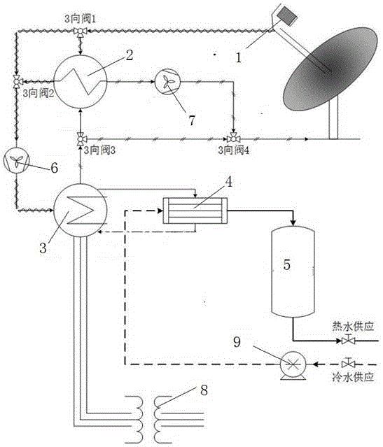 一种储热式稳压斯特林发电系统的制作方法与工艺