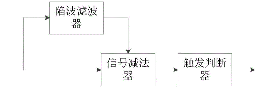 一種基于故障模型觸發(fā)的自動(dòng)故障診斷系統(tǒng)的制作方法與工藝