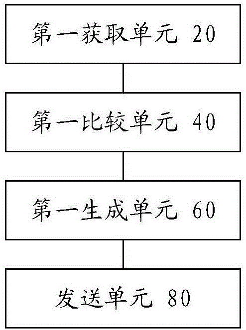 控制風(fēng)機(jī)的方法及裝置與流程