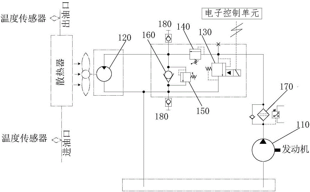 一種傳動(dòng)冷卻系統(tǒng)及冷卻控制方法與流程