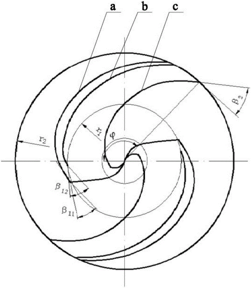 一种双吸双层双流道叶轮及其设计方法与流程