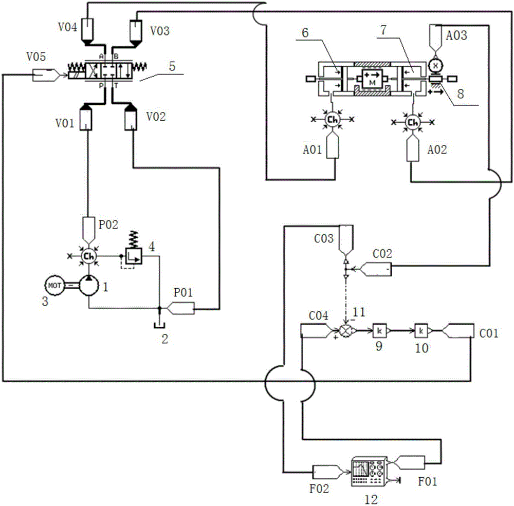 基于AMESim的電液伺服頻寬分析模型及分析方法與流程