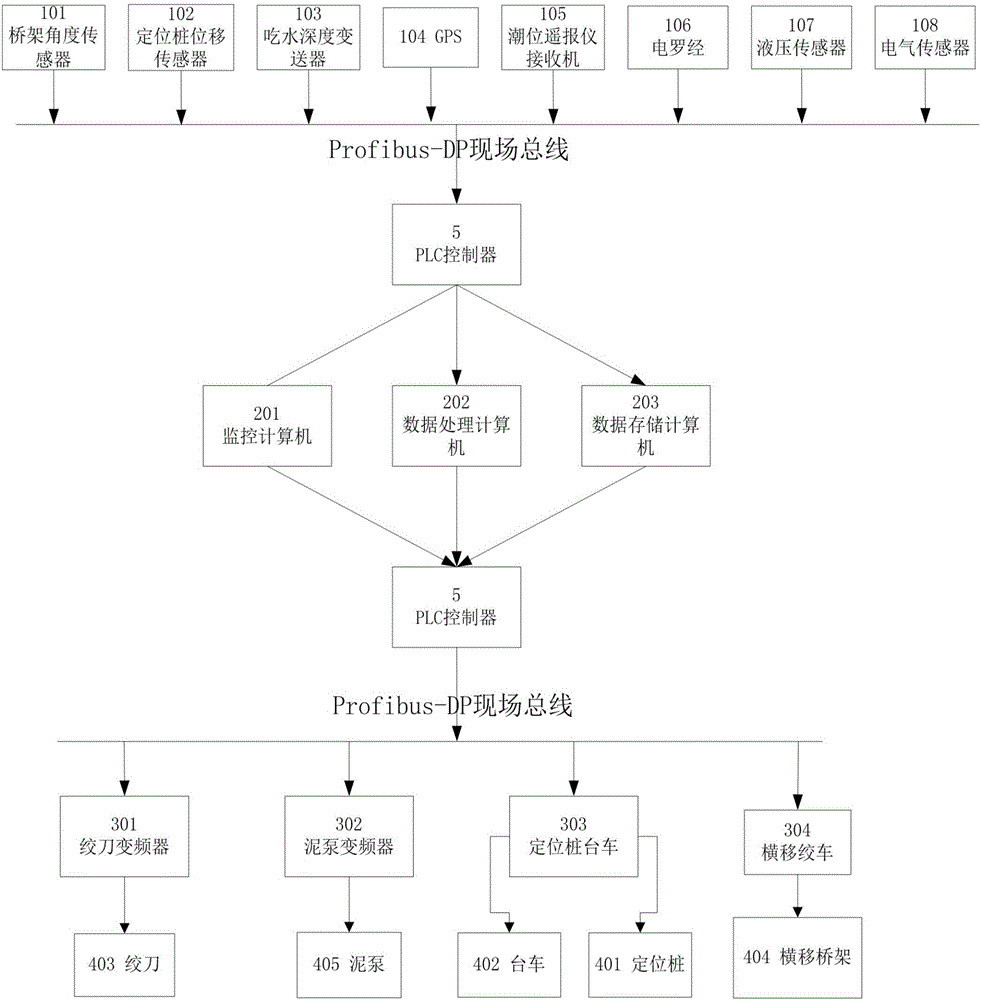 智能絞吸式挖泥船的控制系統(tǒng)與控制方法與流程