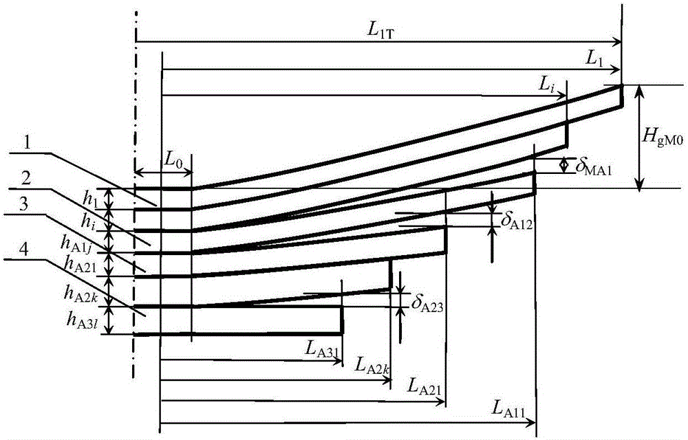 高强度三级渐变刚度板簧的挠度特性的仿真计算方法与流程