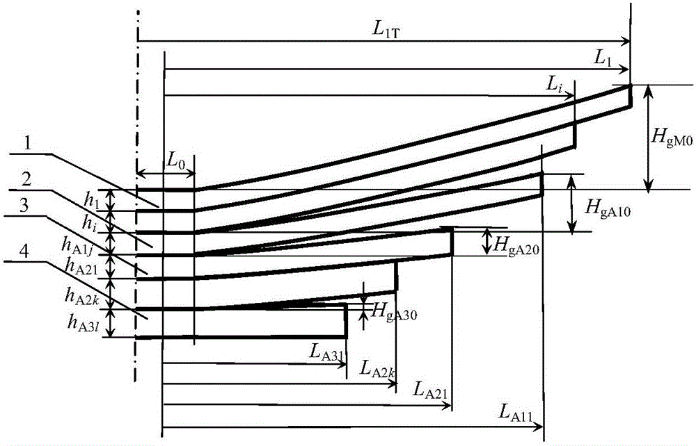高强度三级渐变刚度板簧各级副簧切线弧高的设计方法与流程