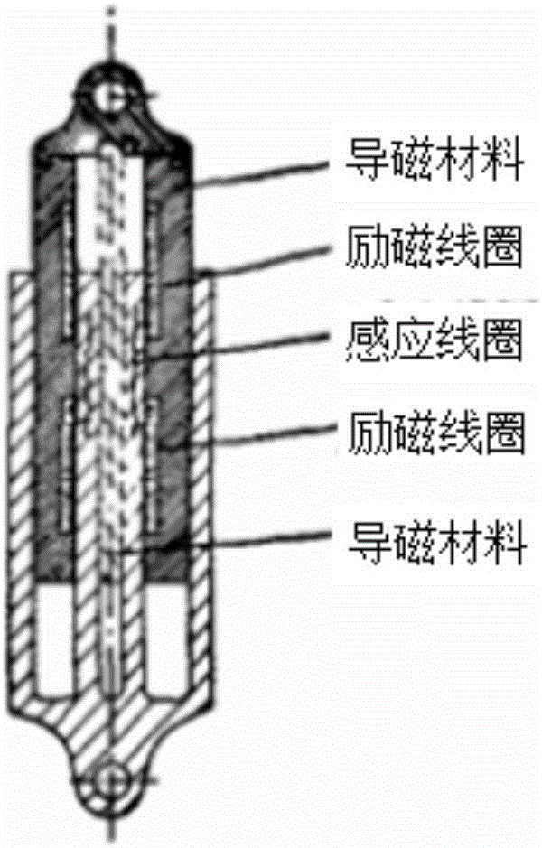 基于電磁阻尼器的能量轉(zhuǎn)換山地車避震器的制作方法與工藝