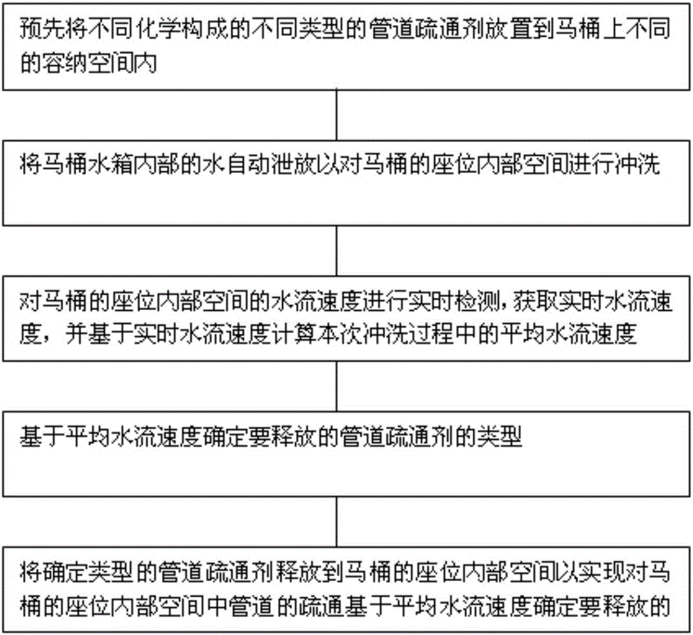 基于圖像處理的供料機(jī)器人及方法與流程