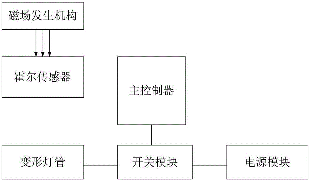 一種基于警用記錄儀的指示控制結(jié)構(gòu)的制作方法與工藝