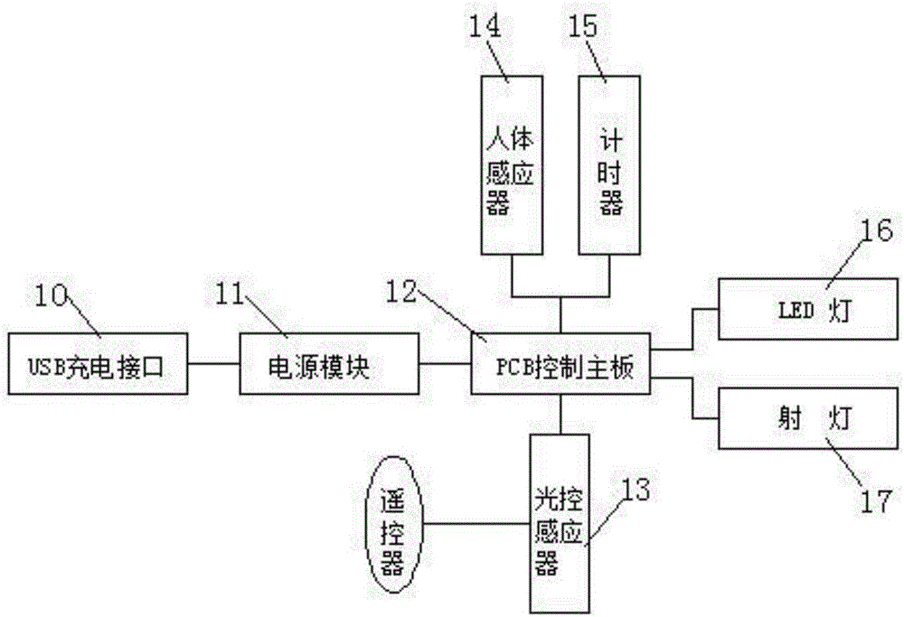 一种智能人体感应灯的制作方法与工艺