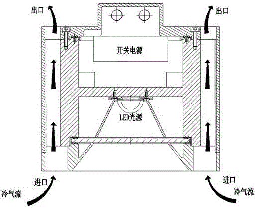 散熱式LED戶外防水照明燈的制作方法與工藝