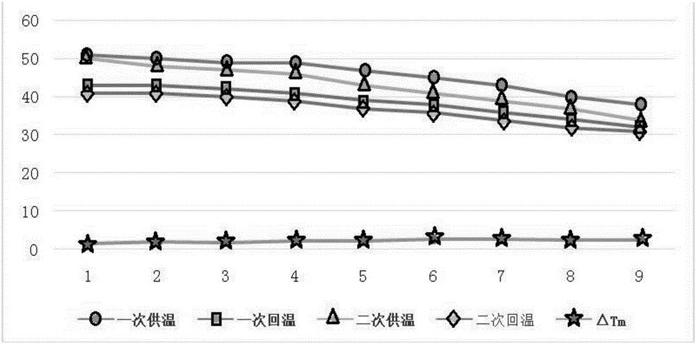 一種用一次網(wǎng)回水混水的梯級利用供熱系統(tǒng)及方法與流程