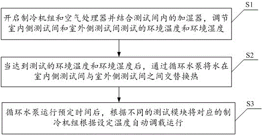 一種熱回收式實(shí)驗(yàn)室系統(tǒng)及其控制方法與流程