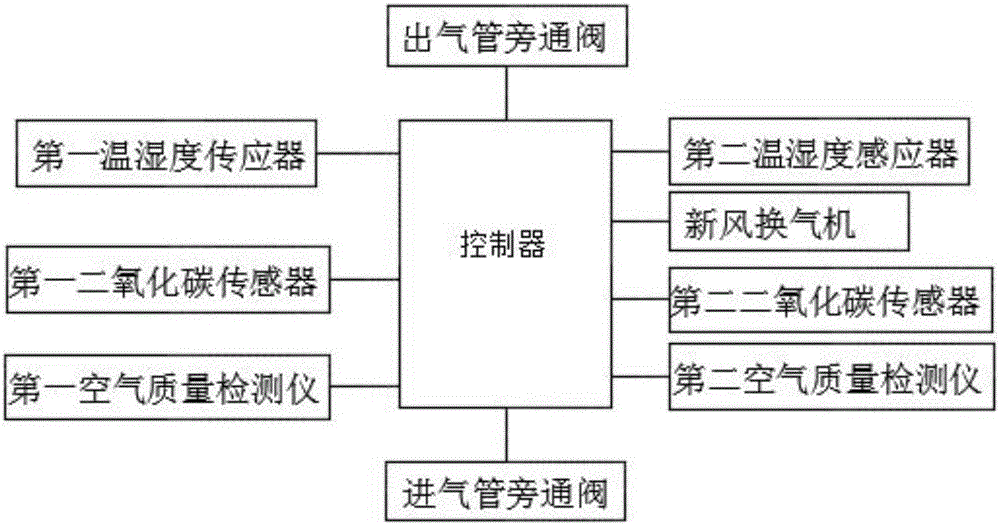 一種具有轉(zhuǎn)換通風(fēng)模式功能的新風(fēng)換氣通風(fēng)系統(tǒng)的制作方法與工藝