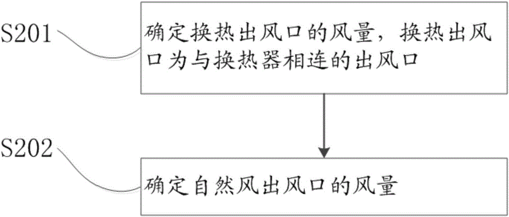 一種空調(diào)及空調(diào)控制方法與流程