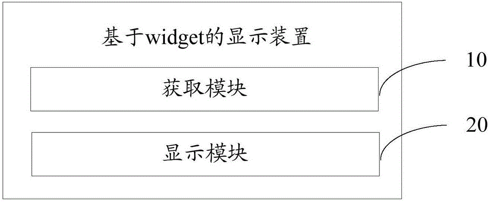 基于widget的顯示裝置、系統(tǒng)及方法與流程