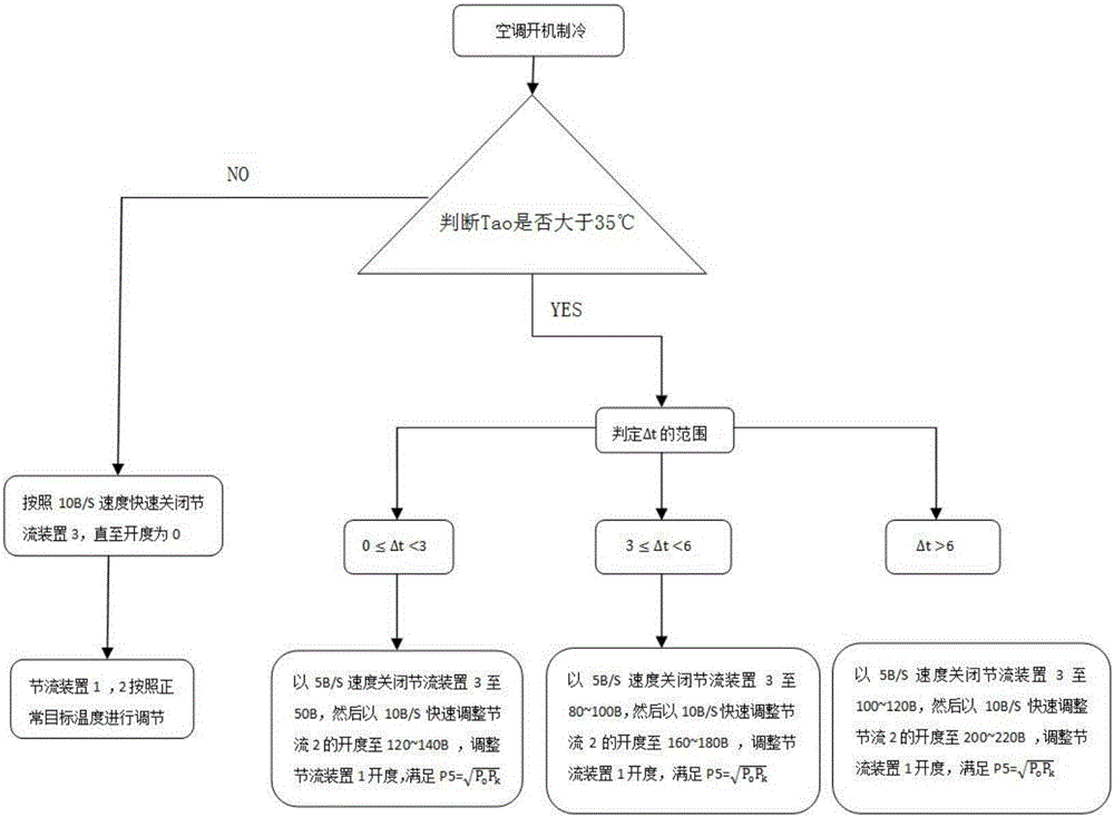 一种空调的控制方法、装置及空调与流程