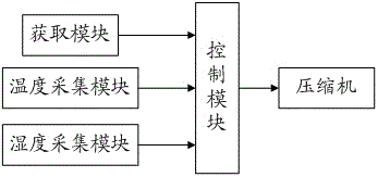 一种空调器及其温湿度调节方法与流程