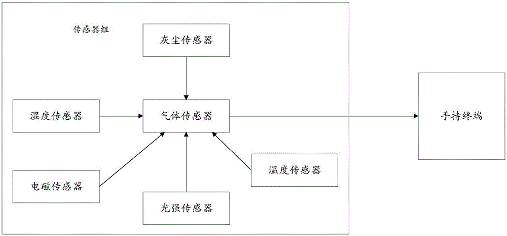 一種基于手持終端的家用電器控制系統(tǒng)及控制方法與流程