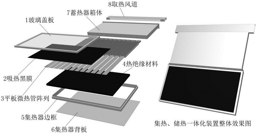 平板微热管阵列式太阳能空气集热、蓄热一体化装置的制作方法