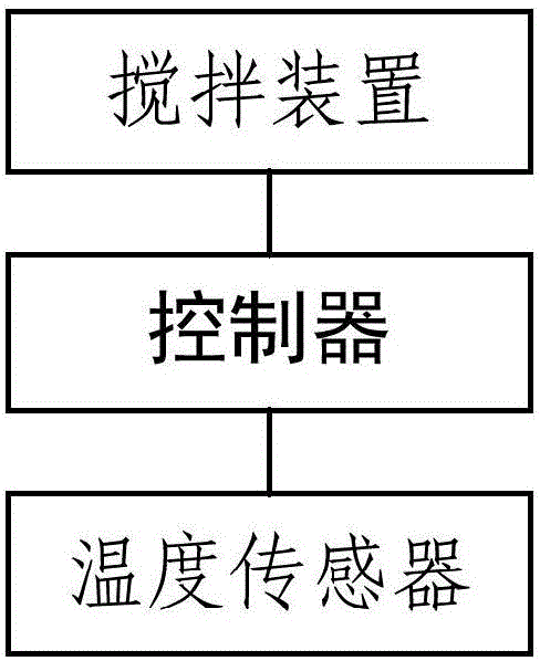 一种防冰块冻结的储冰盒、冰块防冻结方法和冰箱与流程