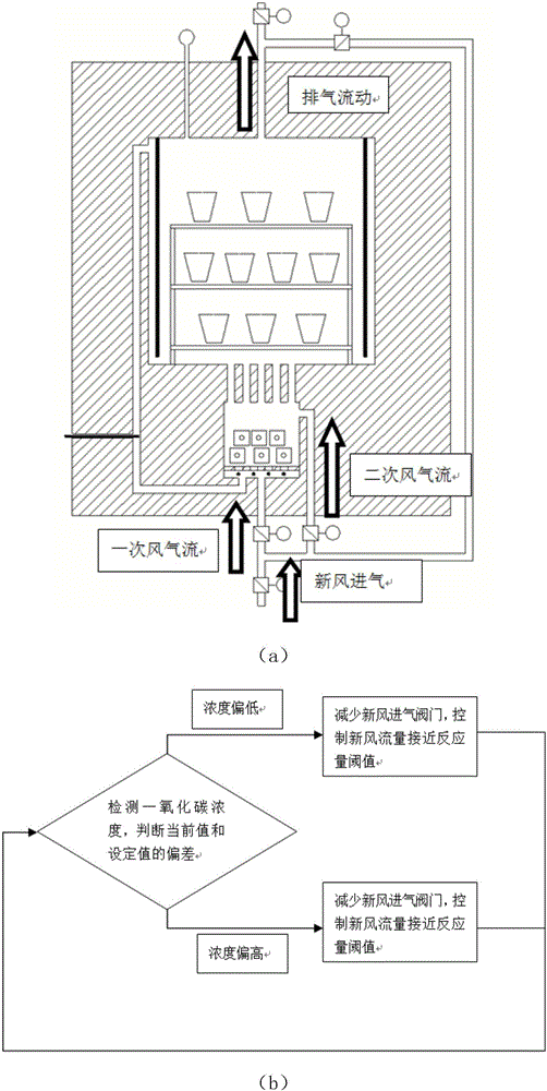 一种烧成气氛可控的陶瓷烧制窑炉的制作方法