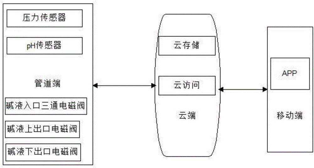 一種清洗溶液熱交換裝置停機自動保養(yǎng)系統(tǒng)的制作方法