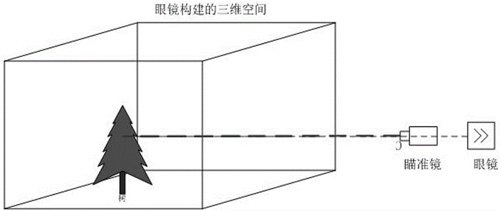 一种武器瞄准系统的校准方法与流程