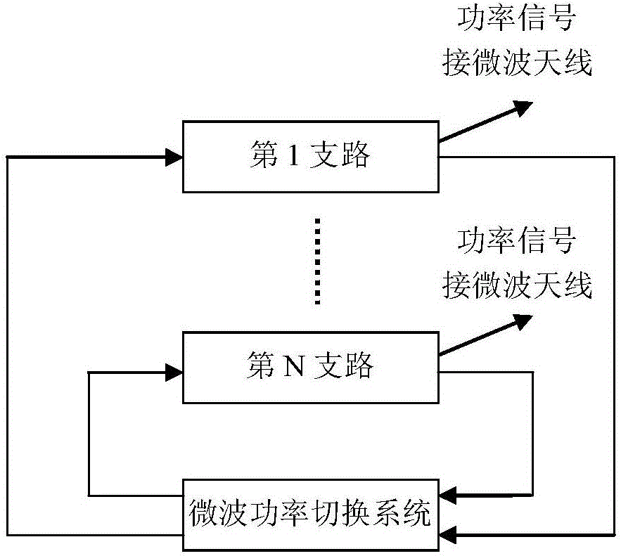 微波偵察、打擊和充電一體化系統(tǒng)的制作方法與工藝