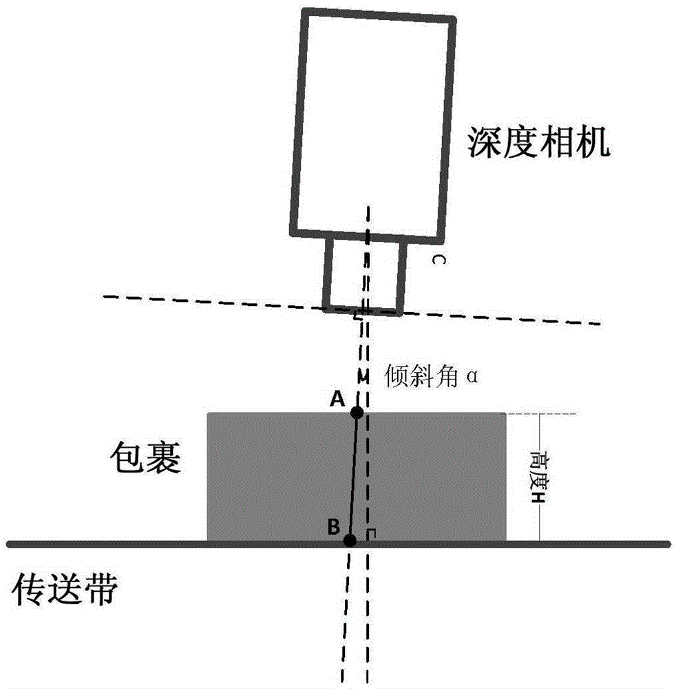 基于深度相机的体积测量方法及其系统与流程