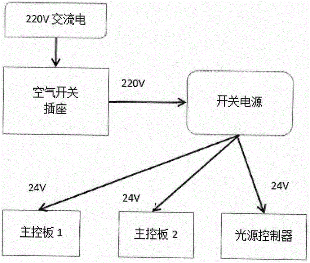 一种基于机器视觉和机器学习的双工位载带检测系统的制作方法与工艺