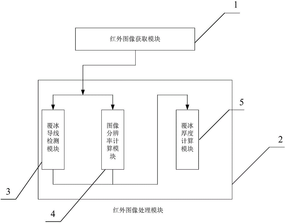 一种基于无人机红外图像的输电线路覆冰检测方法与流程