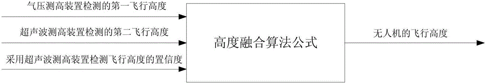 一種無人機(jī)飛行高度的檢測(cè)方法、裝置及無人機(jī)與流程