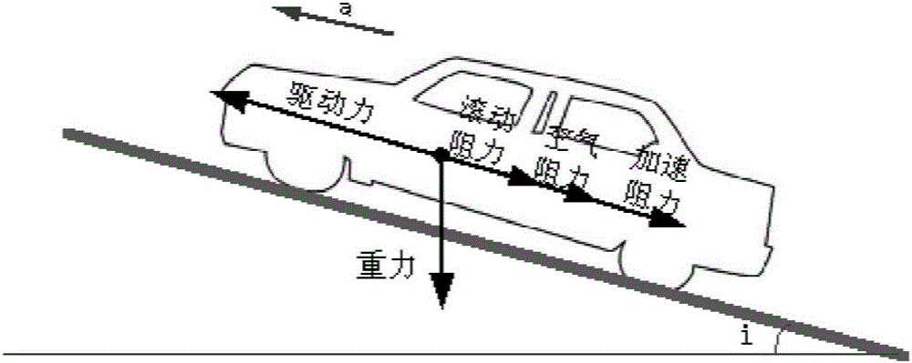 一種基于自適應(yīng)擴(kuò)展卡爾曼濾波的道路坡度估計(jì)方法與流程