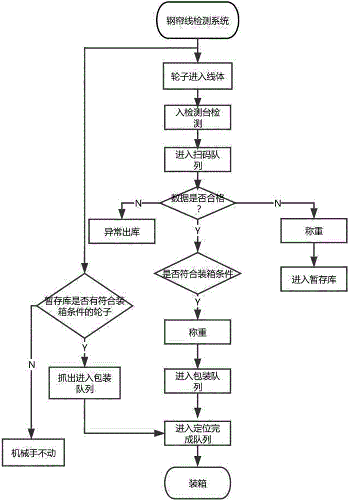 一種鋼簾線(xiàn)的檢測(cè)系統(tǒng)的制作方法與工藝