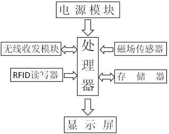 一种精确定位型导购组件的制作方法与工艺