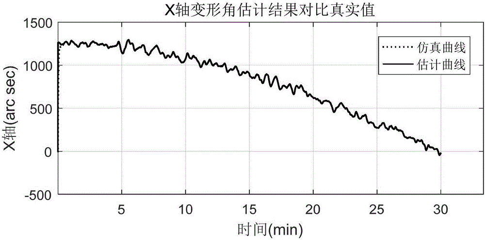 基于時延補(bǔ)償?shù)臒o模型船體變形測量方法與流程