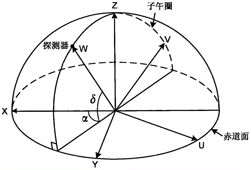 深空探測器無線電干涉測量差分相位整周模糊度解算方法與流程