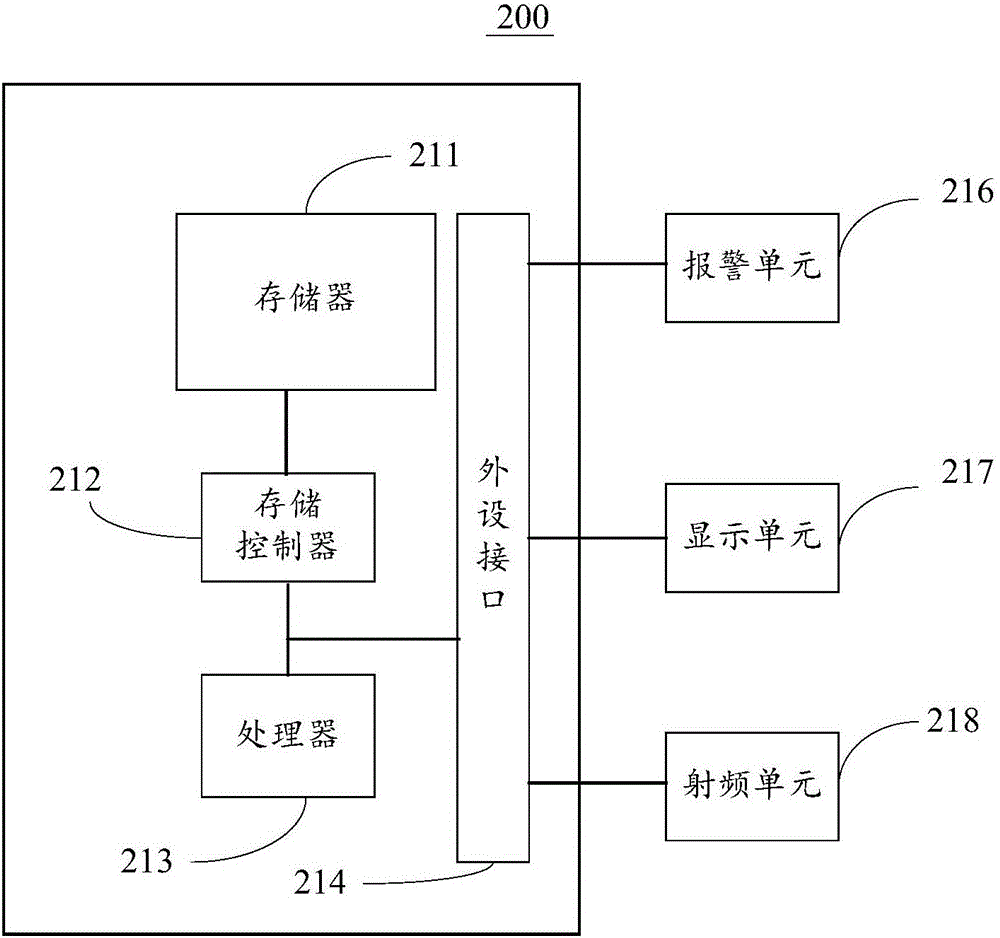 電力設備位置導航方法及裝置與流程