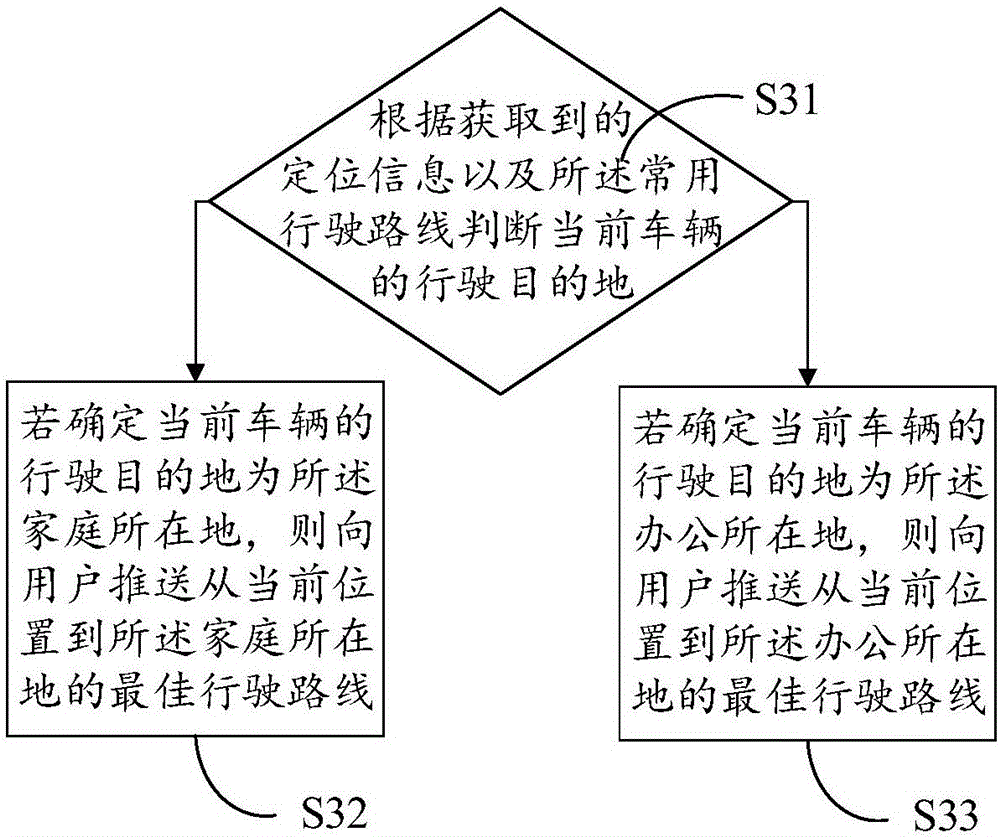 基于智能穿戴设备的辅助驾驶方法及智能穿戴设备与流程