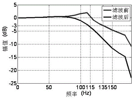 一種慣性測(cè)量線角耦合抑制方法與流程