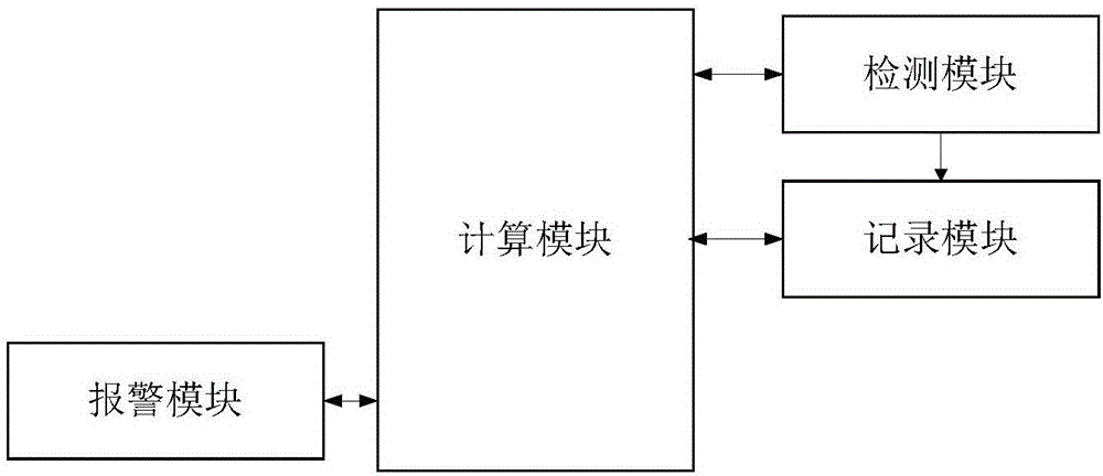 一種危險品探測方法及探測器與流程