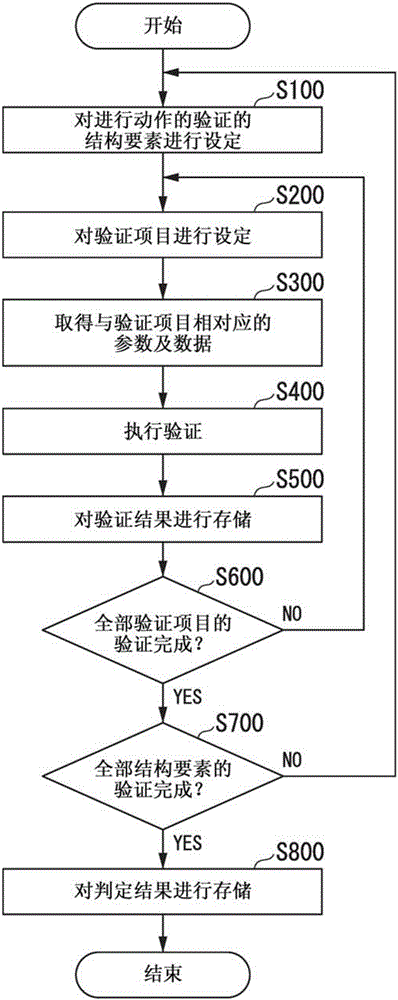 現(xiàn)場儀器的制作方法與工藝