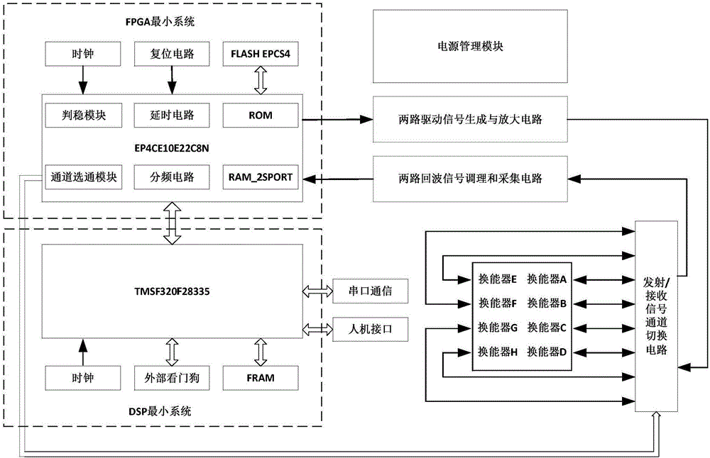 一種高精度四聲道氣體超聲波流量變送器的制作方法與工藝