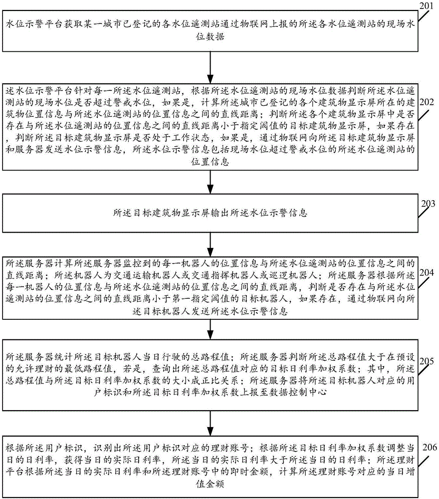 一種機(jī)器人與建筑物顯示屏相結(jié)合的示警系統(tǒng)及方法與流程