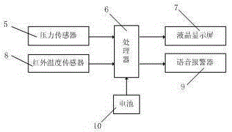 一種具有測溫功能的電子體重秤的制作方法與工藝