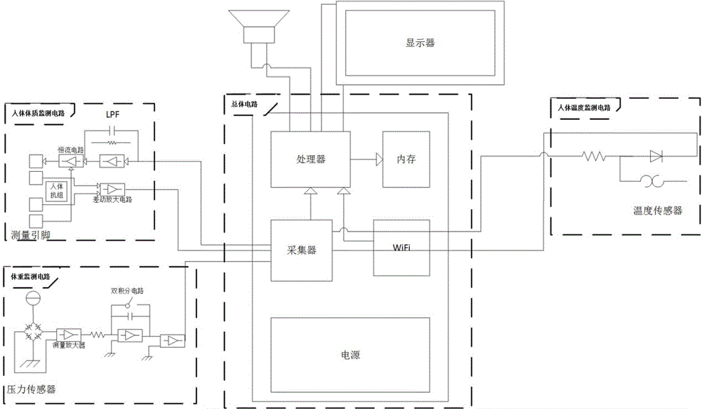 一种多功能体重秤的制作方法与工艺