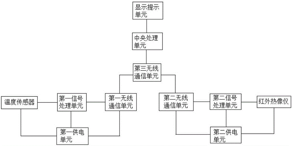 鐵路列車車廂溫度顯示提示裝置的制作方法